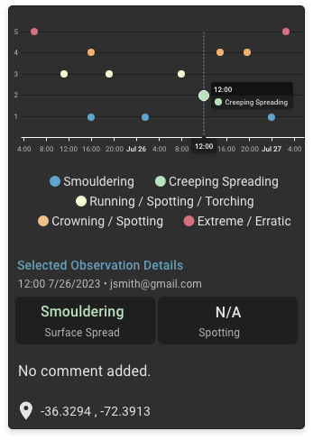 Feature